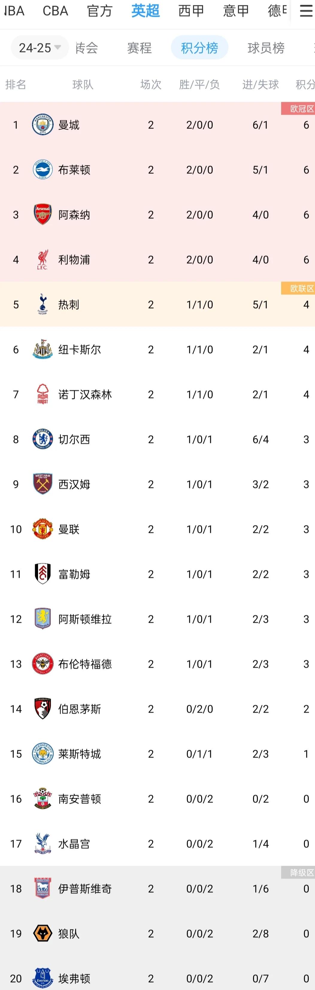 沃尔夫斯堡主场大胜霍芬海姆，稳固积分榜位置
